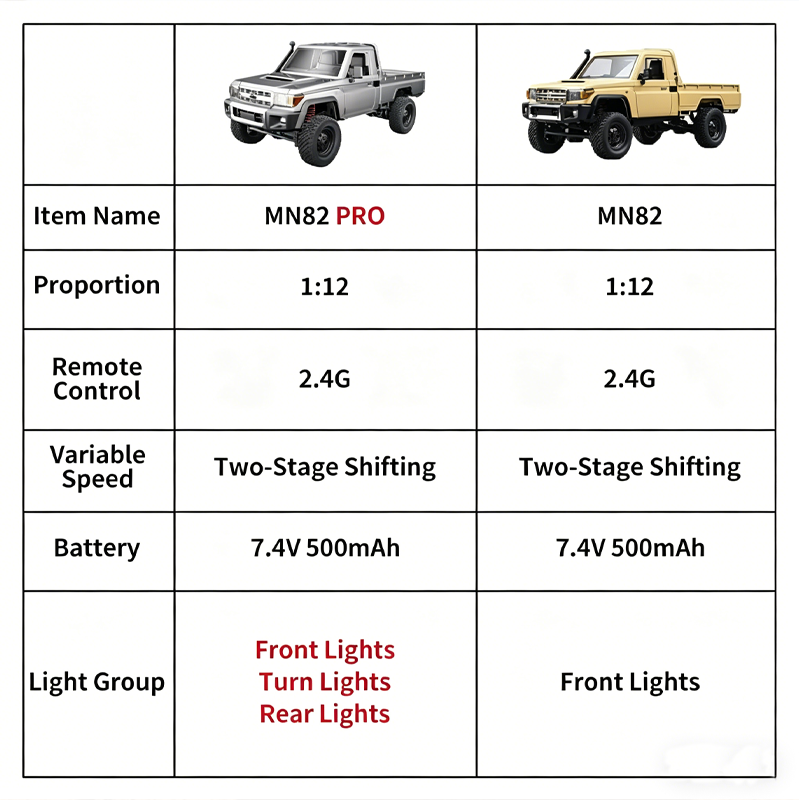 2026 New MN82 4WD Off-road Rc  - Interior Design Examples 评论和价格